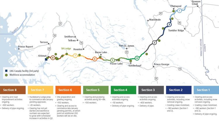 Fine issued to Coastal Gaslink for non-compliance under its environmental assessment certificate